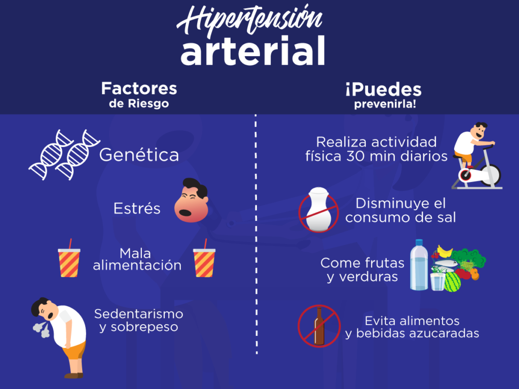 cómo prevenir la hipertensión